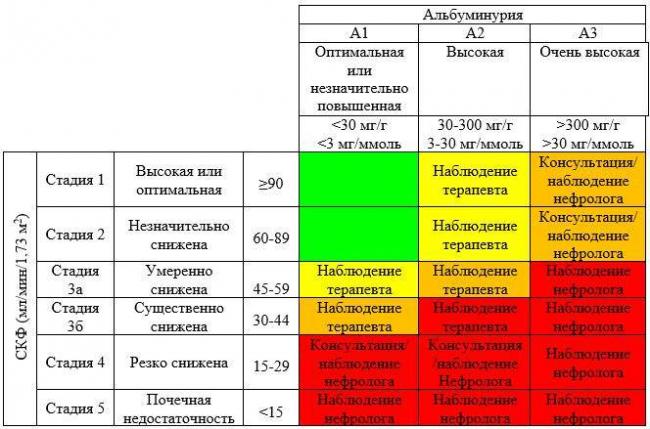 Что такое протеинурия при беременности. как сдавать суточную протеинурию во время беременности, нормы. лечение протеинурии при беременности
