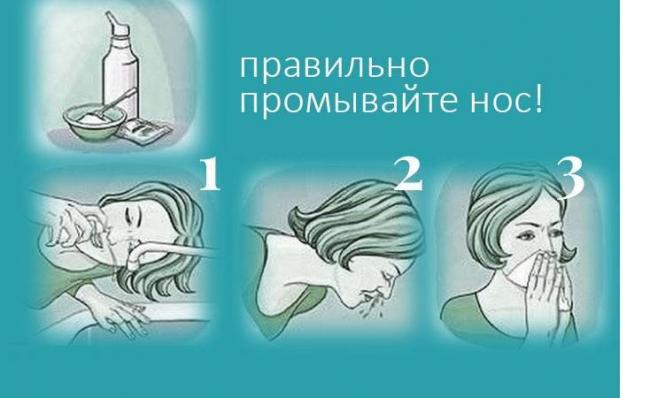 Чем промывать нос при гайморите в домашних условиях