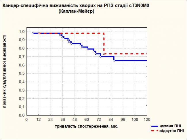 Ангиомиолипома почки: что это такое, причины, симптомы, как лечить