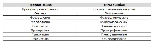 Факторы, влияющие на полноценное развитие речи детей. этапы становления детской речи. психофизиологические основы развития речи — студопедия