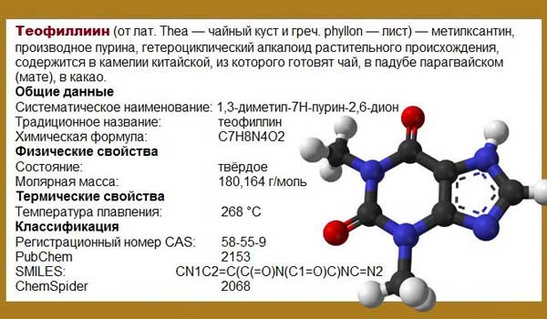 Теофиллин (theophylline)