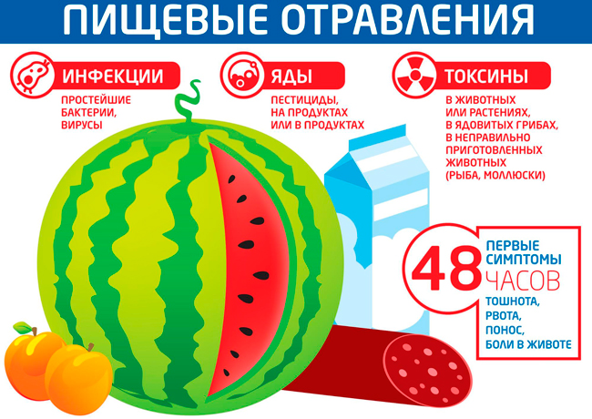 Симптомы и лечение гастроэнтерита у взрослых