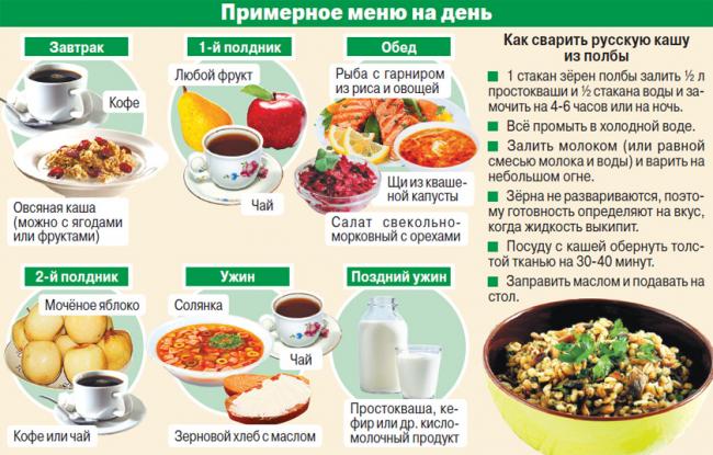 Растительная диета