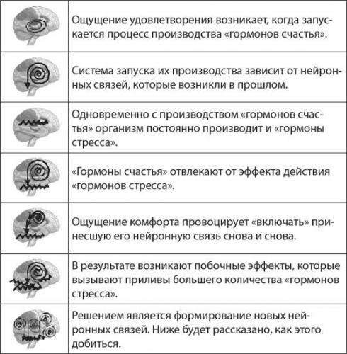 Гормоны