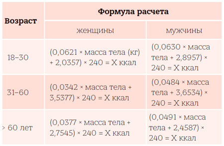 Растительная диета