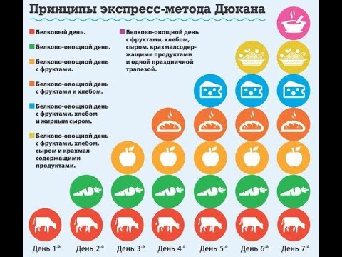 Диета лесенка: результаты, меню на 5 дней и неделю, отзывы