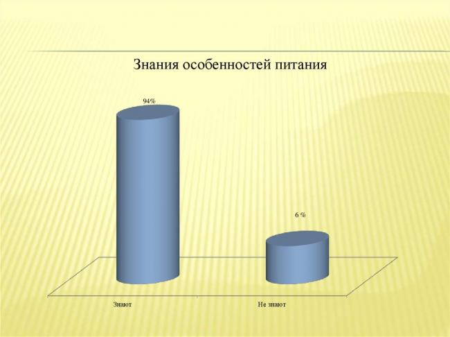 Питание при колостоме — основные принципы диеты