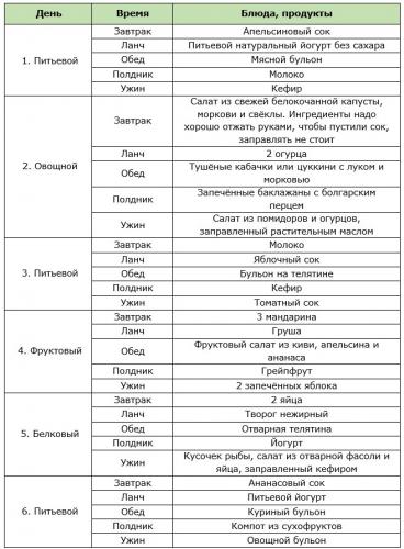 Любимая диета. меню и результаты