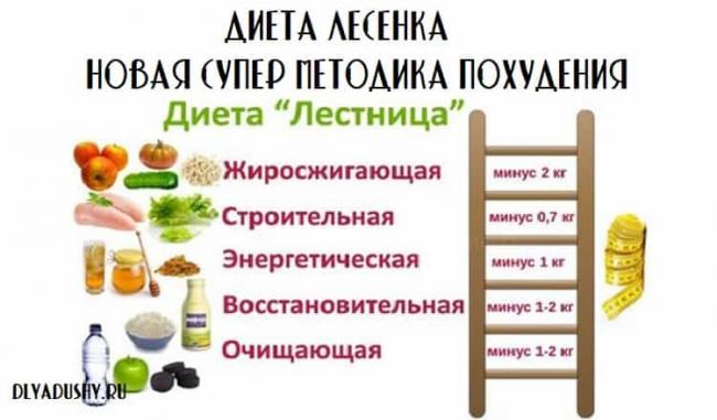 Ступенчатая диета лесенка: меню на 7 дней, отзывы и результаты, фото до и после