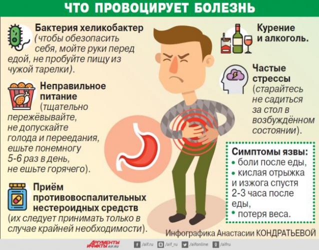 Хеликобактер - причина гастрита и язвы