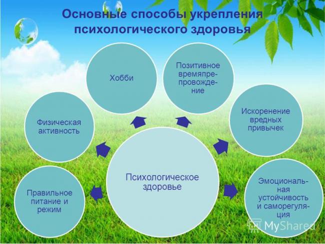 Психические нарушения в период поздней взрослости и старости