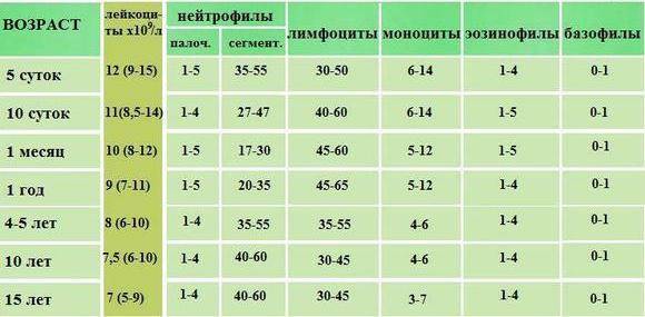 Бактериальная инфекция анализ крови