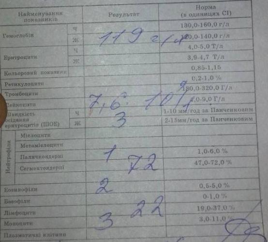 Как распознать в анализе крови наличие бактериальной инфекции у детей