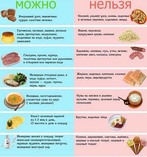 Диета стол 12 – меню, рецепты, запрещенные продукты