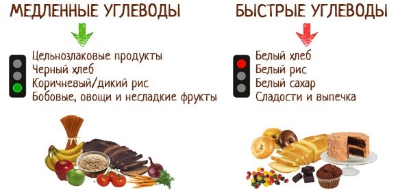 Вкусное меню на неделю для мужчин на сушке