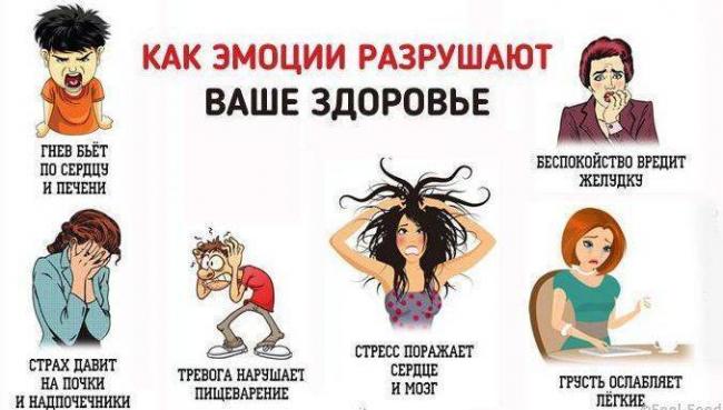 Психосоматические причины гайморита