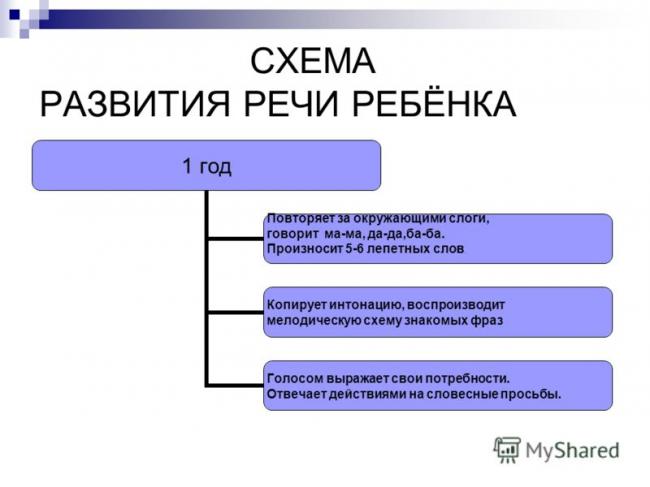 Нарушение речи во взрослом возрасте