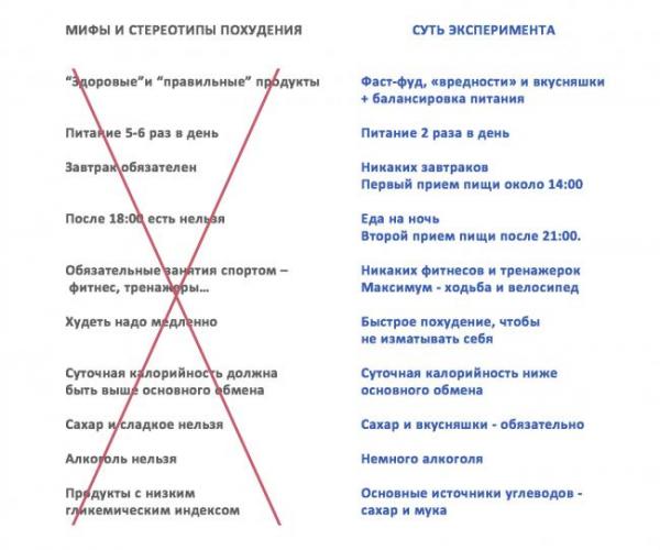 Эффективная диета на две недели: варианты экспресс-методов похудения