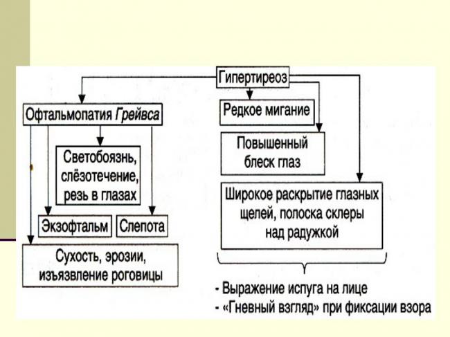 Гипотиреоз щитовидной железы