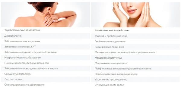 Дарсонваль, кто пользовался