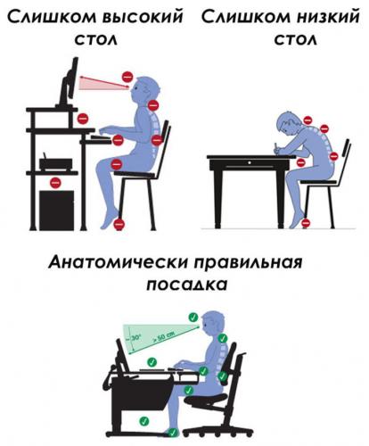 Сколиозе грудного отдела позвоночника комплекс упражнений при