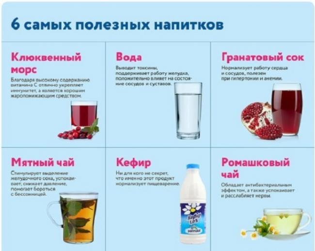 Почему эффективна диета «любимая» на 14 дней, какое у нее меню и отзывы