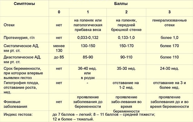 Гестоз при беременности: причины, современное лечение, профилактика