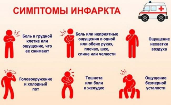 Прединфаркт симптомы первые признаки у женщин