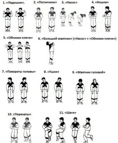 Дыхательная гимнастика при пневмонии: пример упражнений