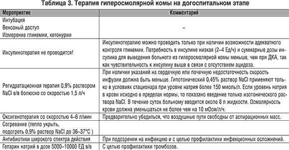 Диабетическая кома: симптомы, признаки, последствия