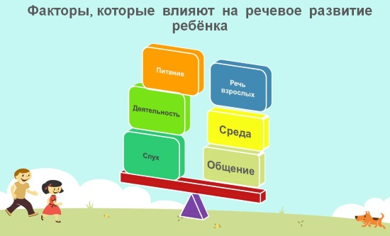 «виды речевых нарушений и причины их возникновения»