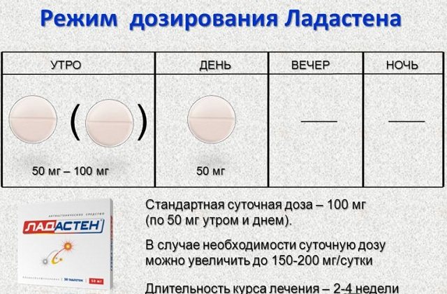 Сосудосуживающее прессорное средство мидодрин: описание, показания, отзывы