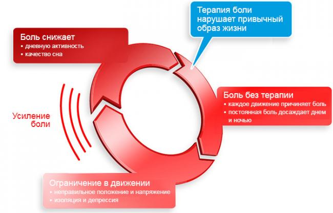 Анальгетики
