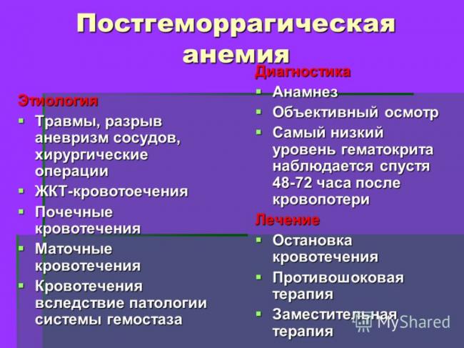 Анемия – что это такое и чем опасна гемолитическая, апластическая, серповидноклеточная, гипохромная, пернициозная анемия?