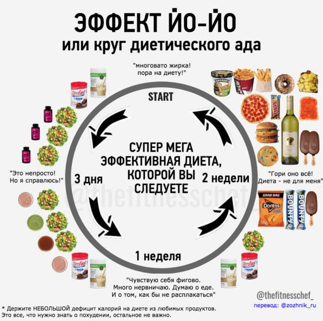 Как составить план питания на сушку для сжигания жира и сохранения мышц: пошаговое руководство