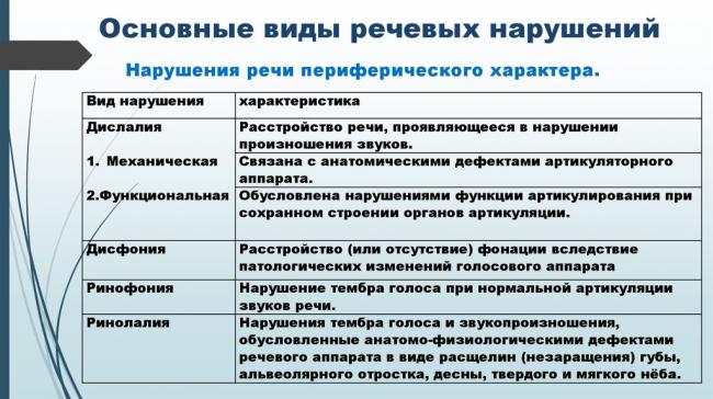 Причины нарушения речи у детей