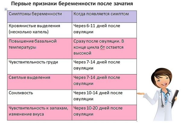 Как отличить пмс от беременности?