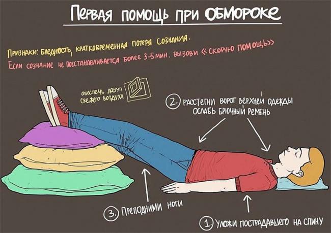 Энциклопедия - обморок