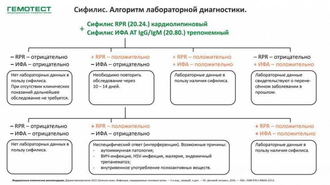 Анализ слюны на туберкулез - инвитро тест на туберкулез цена слюна - запись пользователя дарья (romashka1983) в сообществе мы против прививок! в категории детский сад - babyblog.ru