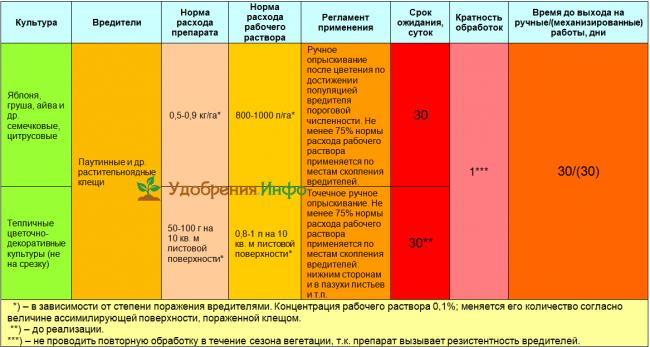 НовостиИнсектициды и акарицидыСанмайт, СП
