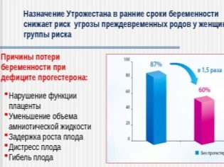 Девчули напишите отзывы об утрожестан 200 мг