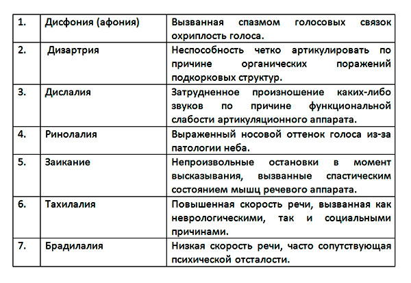 Факторы, влияющие на полноценное развитие речи детей. этапы становления детской речи. психофизиологические основы развития речи — студопедия