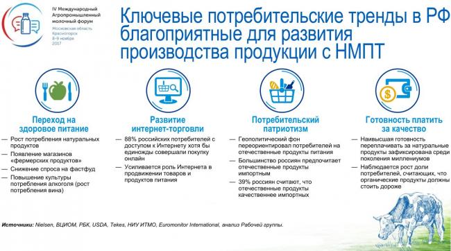 Центры происхождения культурных растений
