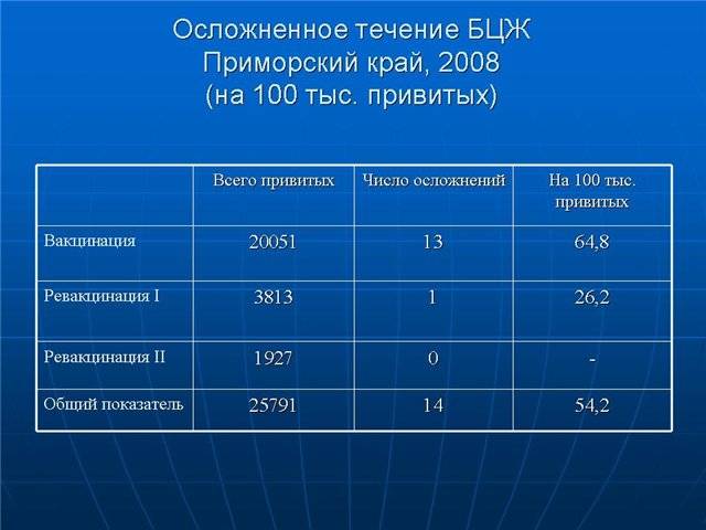 Рубец после бцж!!!! - нет рубца от бцж - запись пользователя света (buffy) в дневнике - babyblog.ru