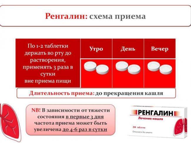 Лекарства от сухого кашля у взрослых