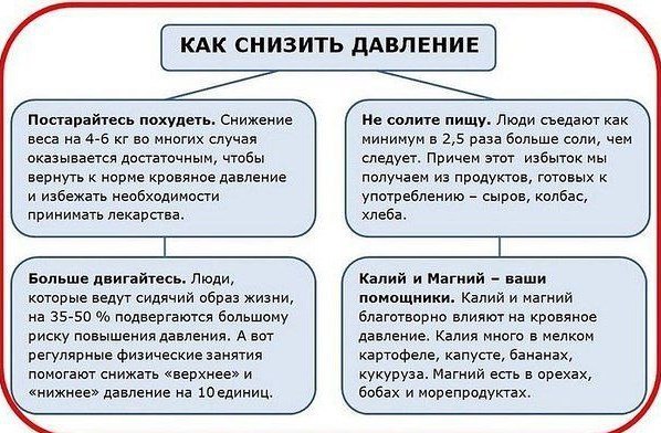 Кровяное давление - blood pressure - qwe.wiki