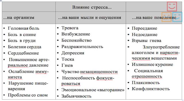Последствия длительного стресса