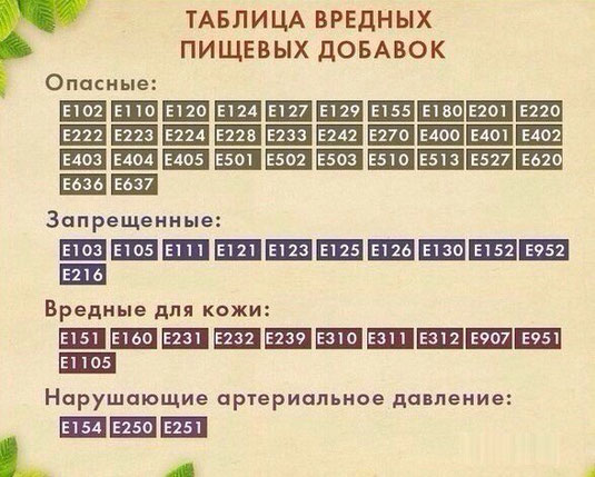 Диета №9 (стол №9): меню на неделю. лечебное питание