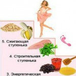 Диета «лестница» на 5 дней: отзывы, результаты, меню :: рецепты и диеты :: «живи!»