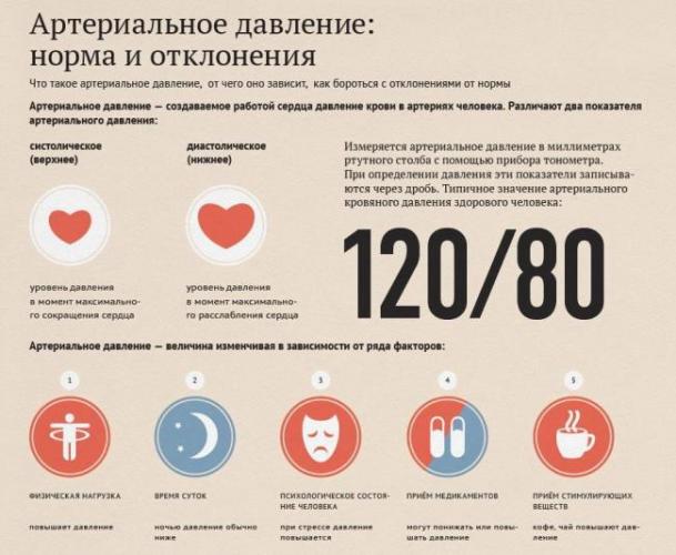 Кровяное давление — википедия